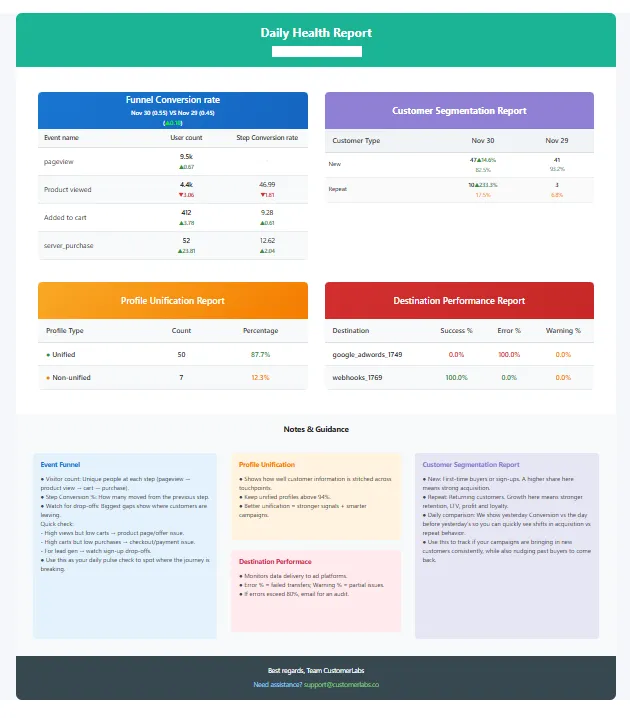 Daily Health Report Preview