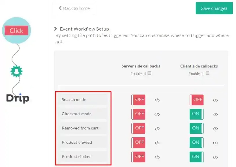 Event Workflow list with configured events