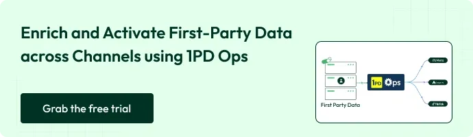 This is the banner with the text " enrich and activate first-party data across channels using 1pd ops - grab a free trial