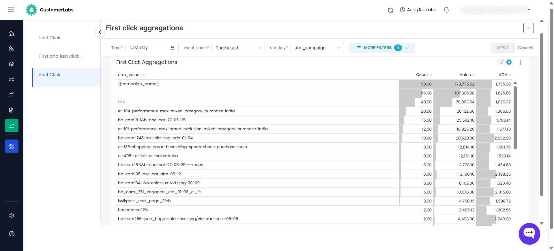 First click aggregation in HubSpot attribution reporting
