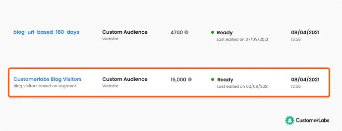 Facebook Custom Audience Match Rate using first-party data collected by Customerlabs 1PD Ops offers high match rates beyond 80% for a website visitor count of 16000