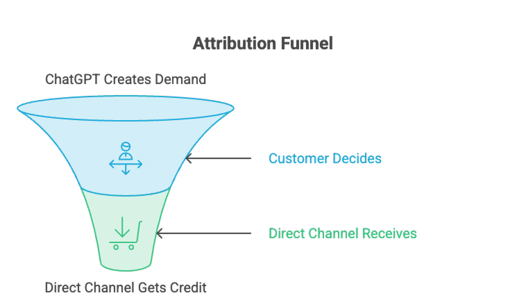 How marketers want a complete picture of the journey