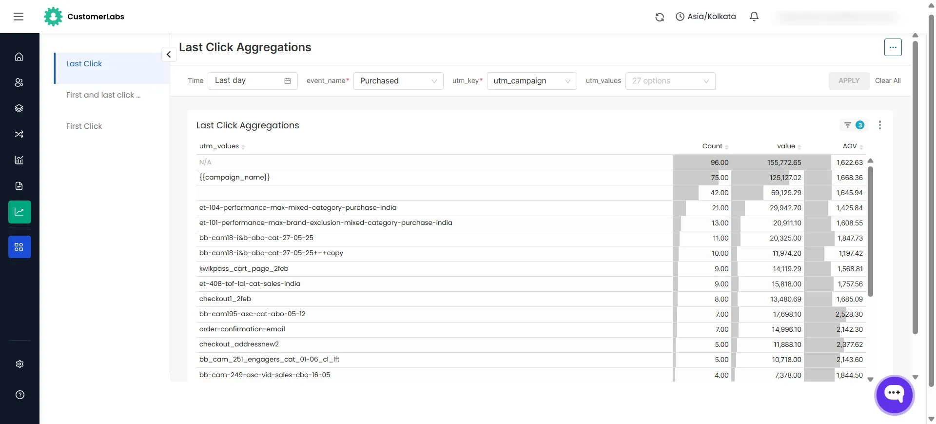 Last click aggregation in HubSpot attribution reporting