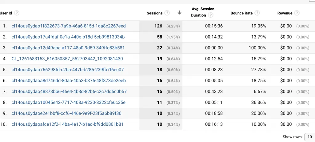 Customerlabs 1PD Ops updates user events to Google Analtyics 