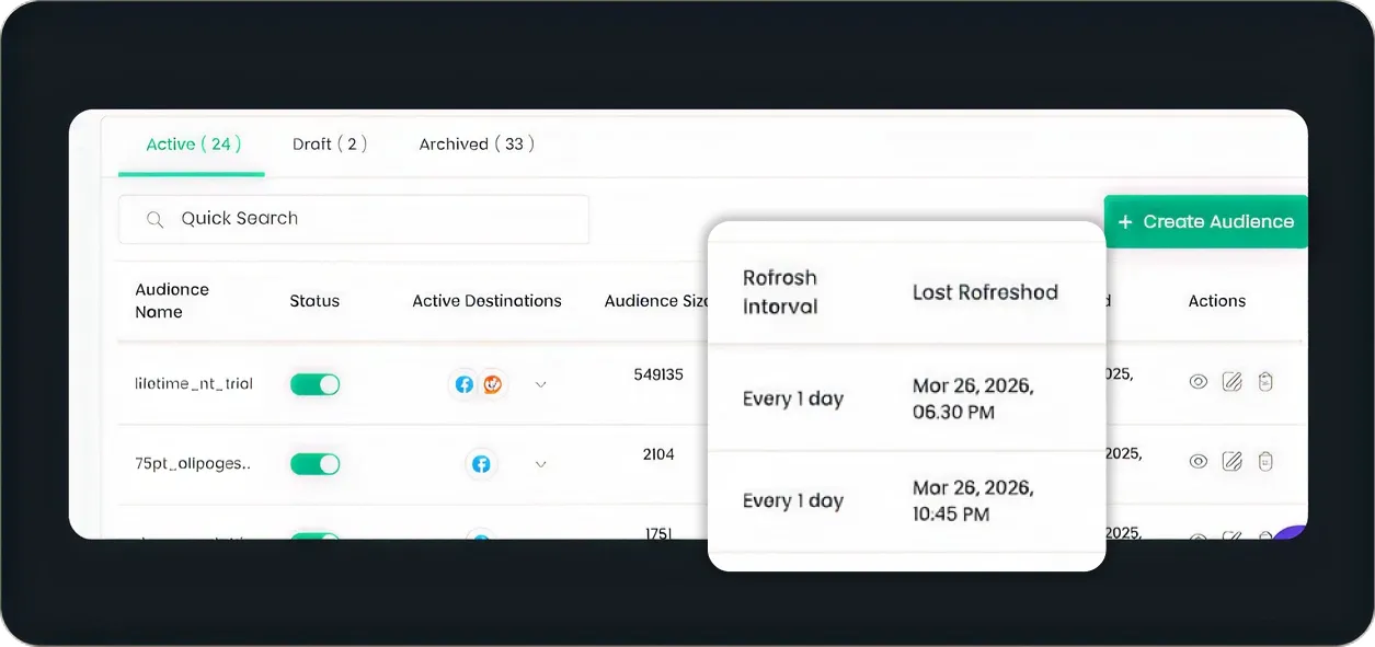 Automatic audience refresh — sync freshness dashboard