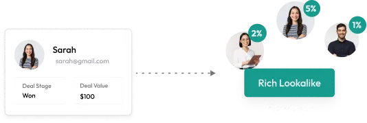 A high-value won deal profile sent as hashed data to build a rich Facebook lookalike audience