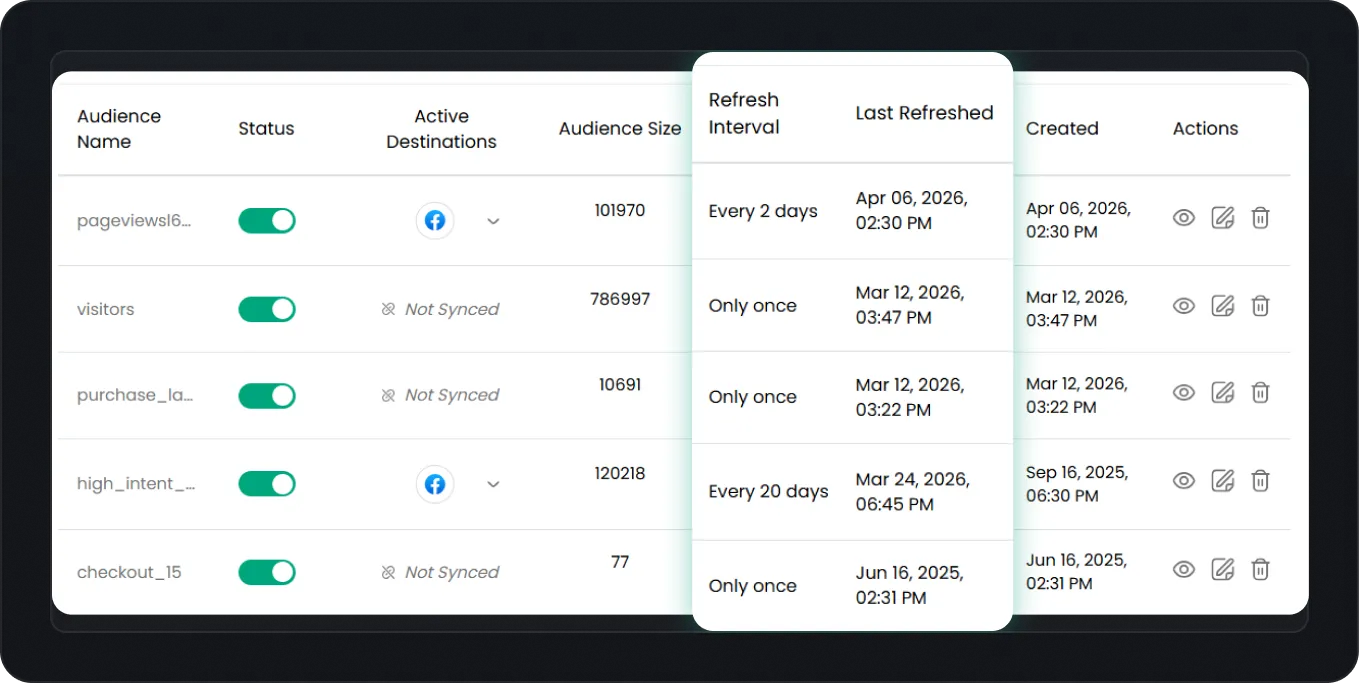 Audience refresh workflow illustration