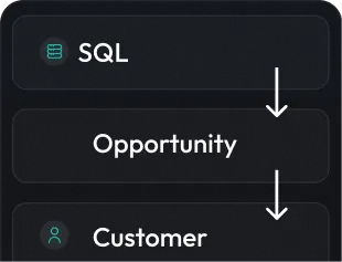 CRM funnel segmentation by SQL, Opportunity, and Customer stage