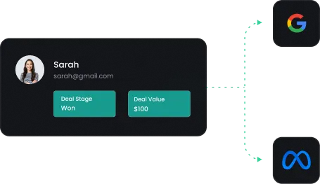 Sarah's won deal with deal value sent as a custom conversion event to Google and Meta