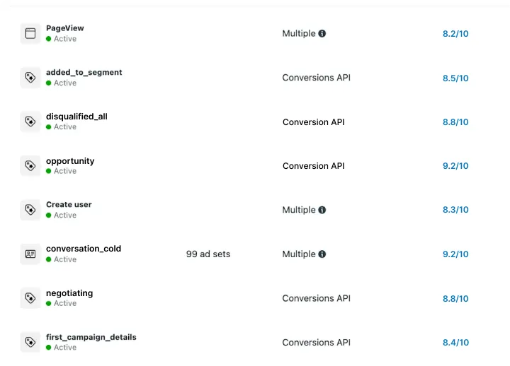 CTWA ads offline events in the Meta dashboard