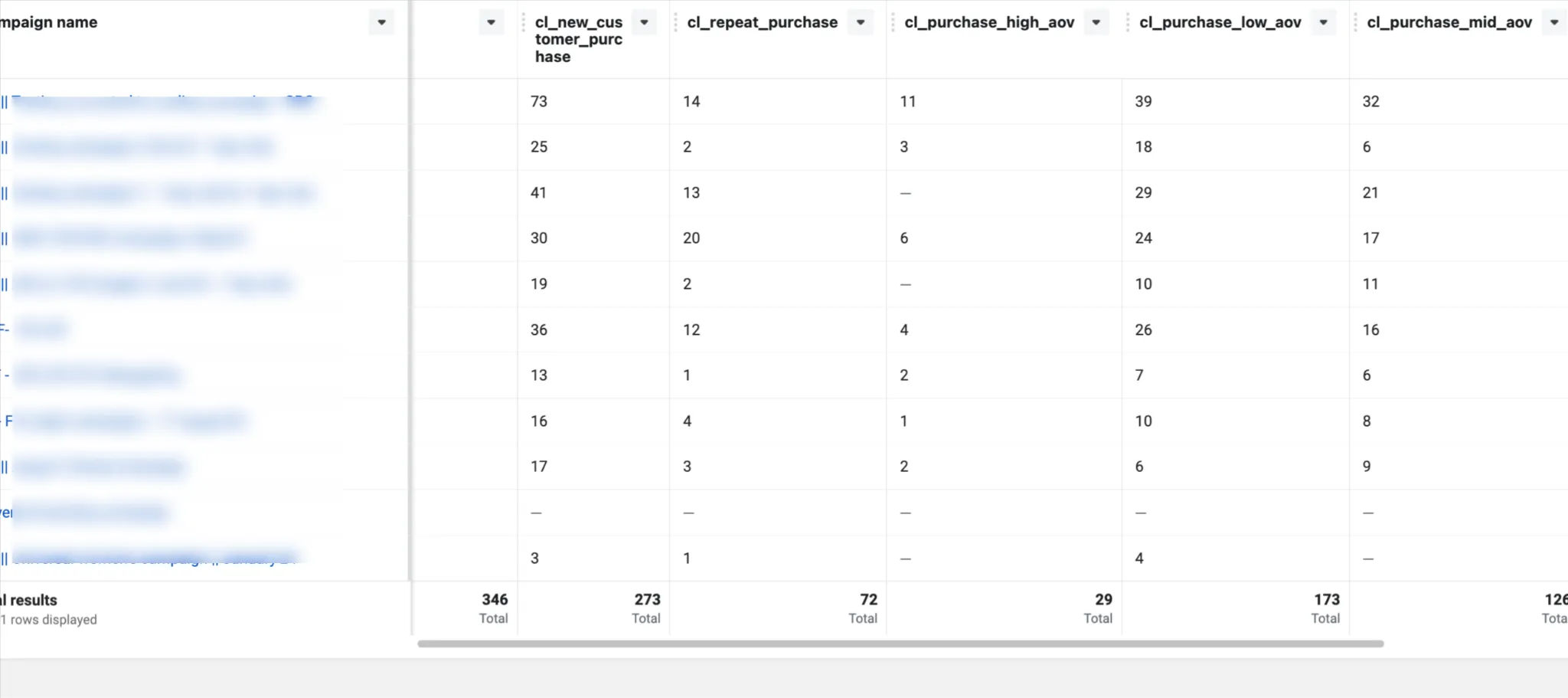 Custom metrics in Meta Ads reporting