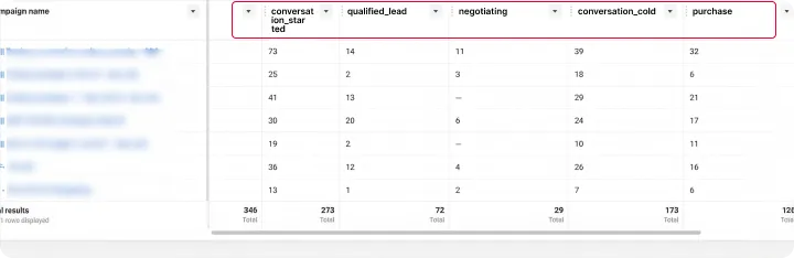 Custom reporting for CTWA ads in the Meta dashboard