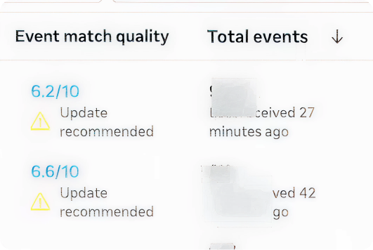 Event Match Quality dashboard showing the score dropping below 4 with stripped identity signals.