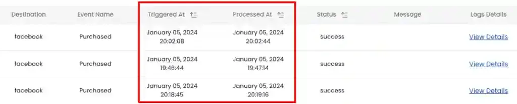 Triggered At and Processed At columns