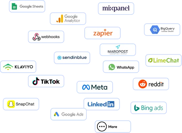 CustomerLabs destinations — route events, audiences, and conversions to 15+ platforms including Meta, Google Ads, LinkedIn, TikTok, Snapchat, Reddit, Bing Ads, Klaviyo, Zapier, BigQuery, and Google Sheets