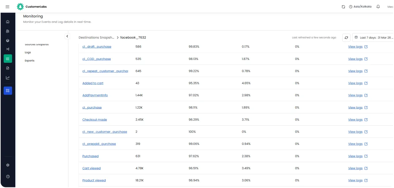 CustomerLabs multiple integrations view