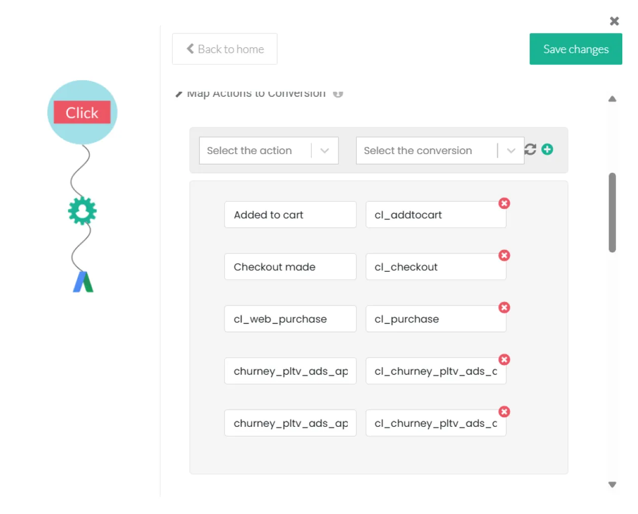 Destination-specific audience sync view