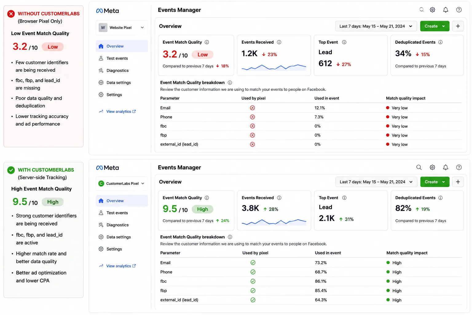 EMQ Score poor vs good