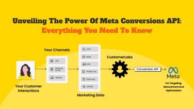 Meta Conversions API: The Complete Guide (Facebook CAPI)