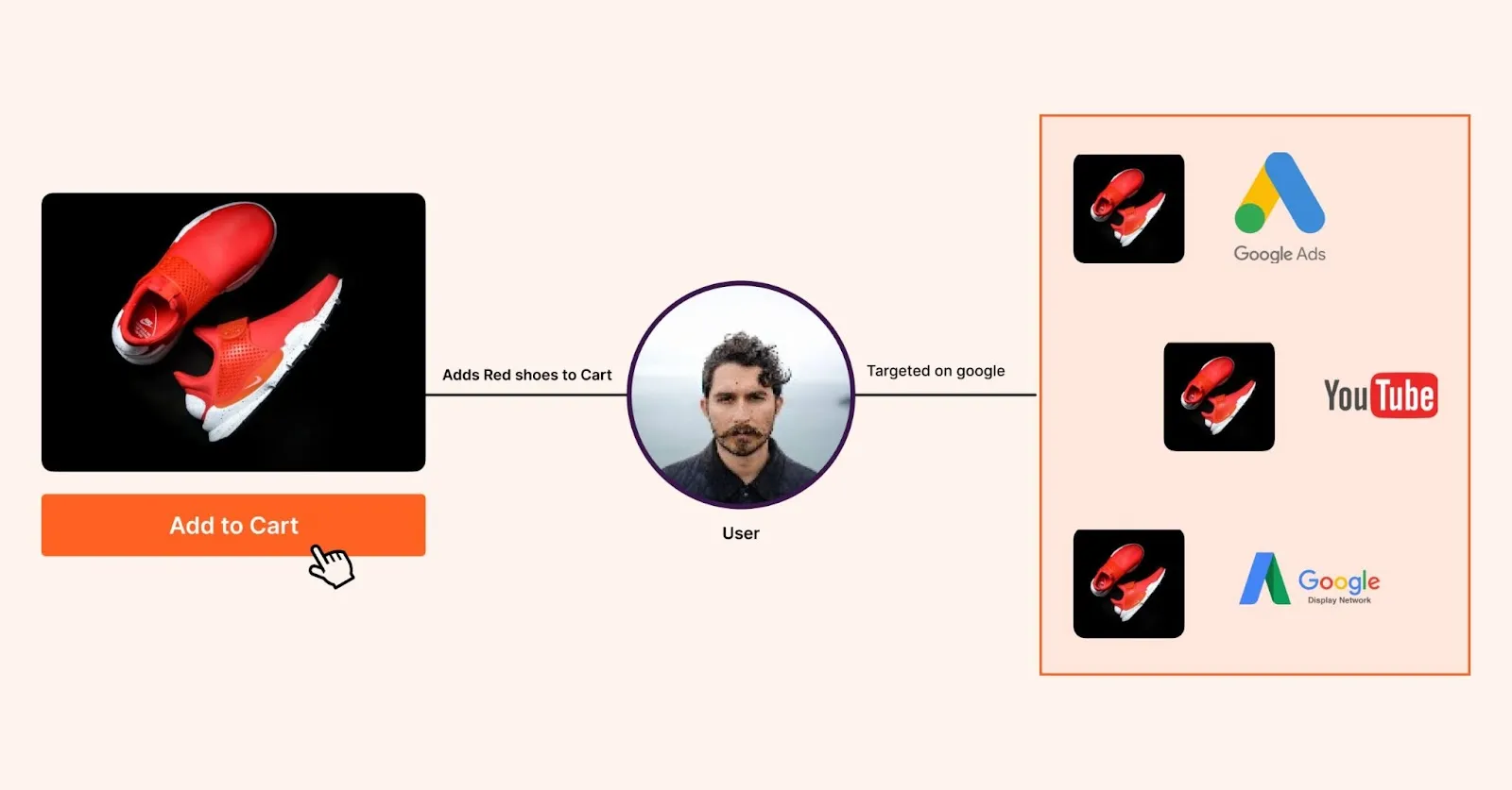 personalised audience segments using first party audience strategies personalised audience segments using first party audience strategies