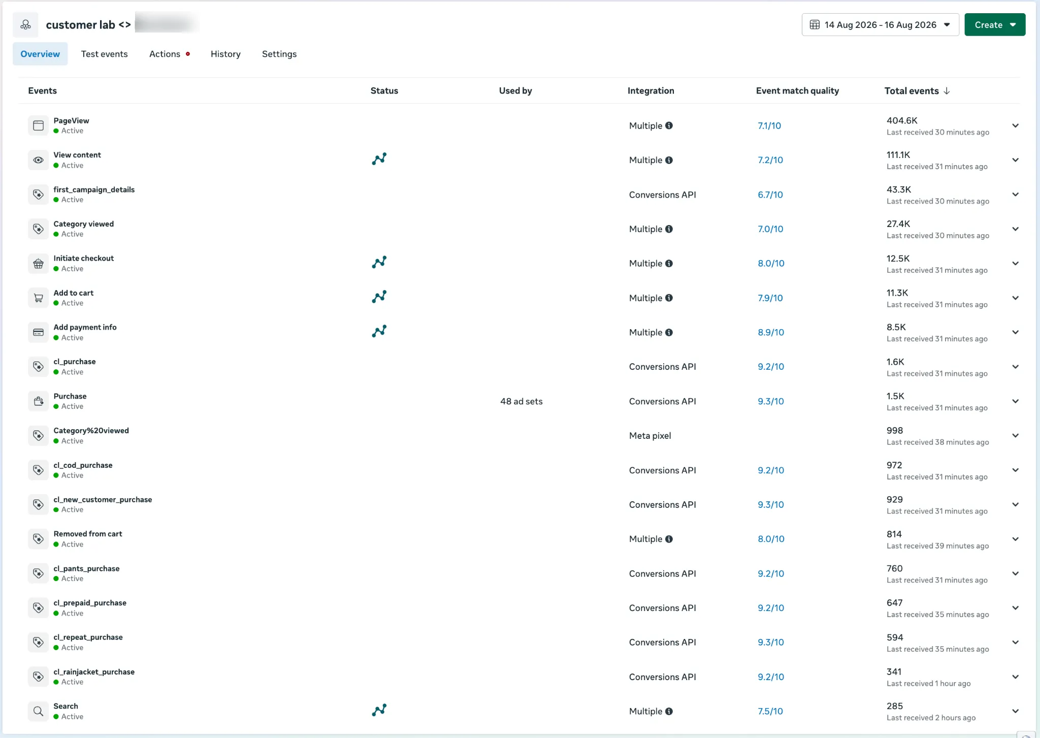 Good EMQ score with CustomerLabs
