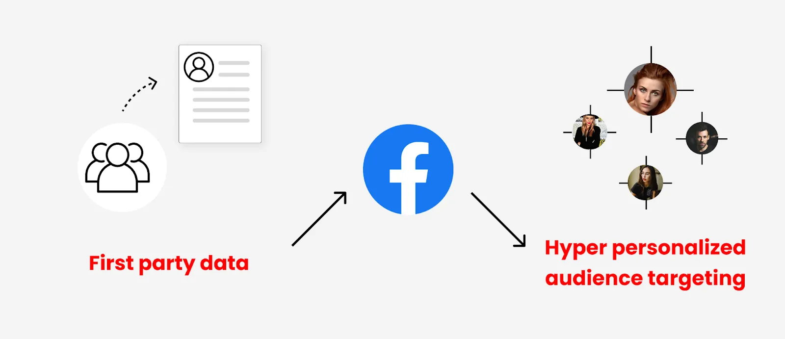 For personalized targeting in the cookieless world - First-party data is the only solution For personalized targeting in the cookieless world - First-party data is the only solution