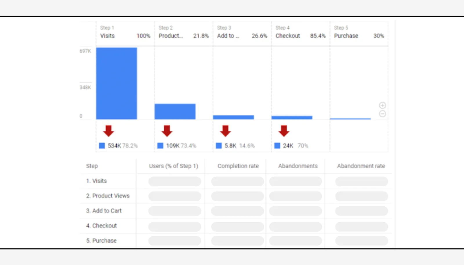 funnel exploration in data exploration in GA4 funnel exploration in data exploration in GA4