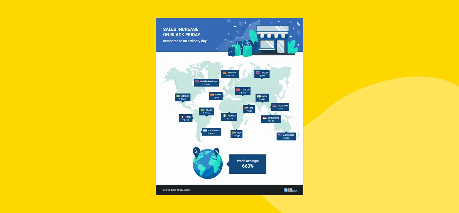 ecommerce holiday calendar with first party audience ecommerce holiday calendar with first party audience