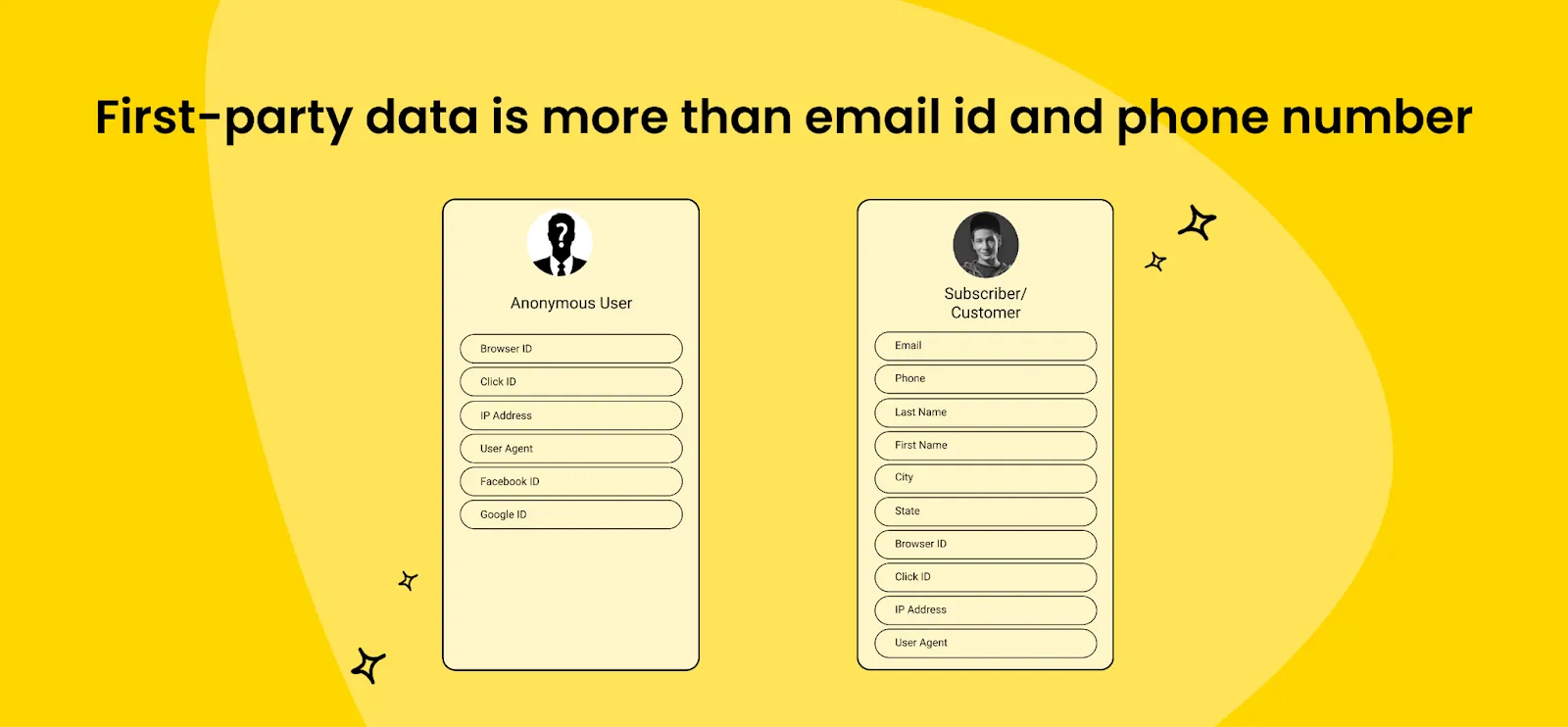 first party data is more than a email id and phone number first party data is more than a email id and phone number