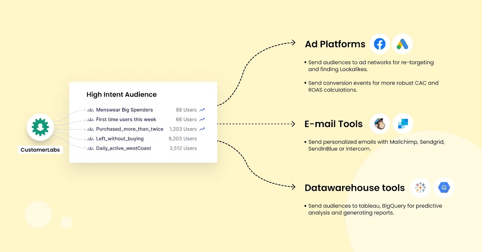 omnichannel audience activation omnichannel audience activation