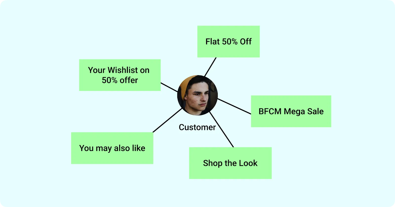 ecommerce user journey ecommerce user journey