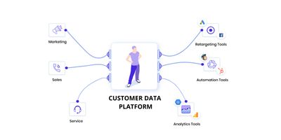 The 2020 Marketers Guide to Customer Data Platforms