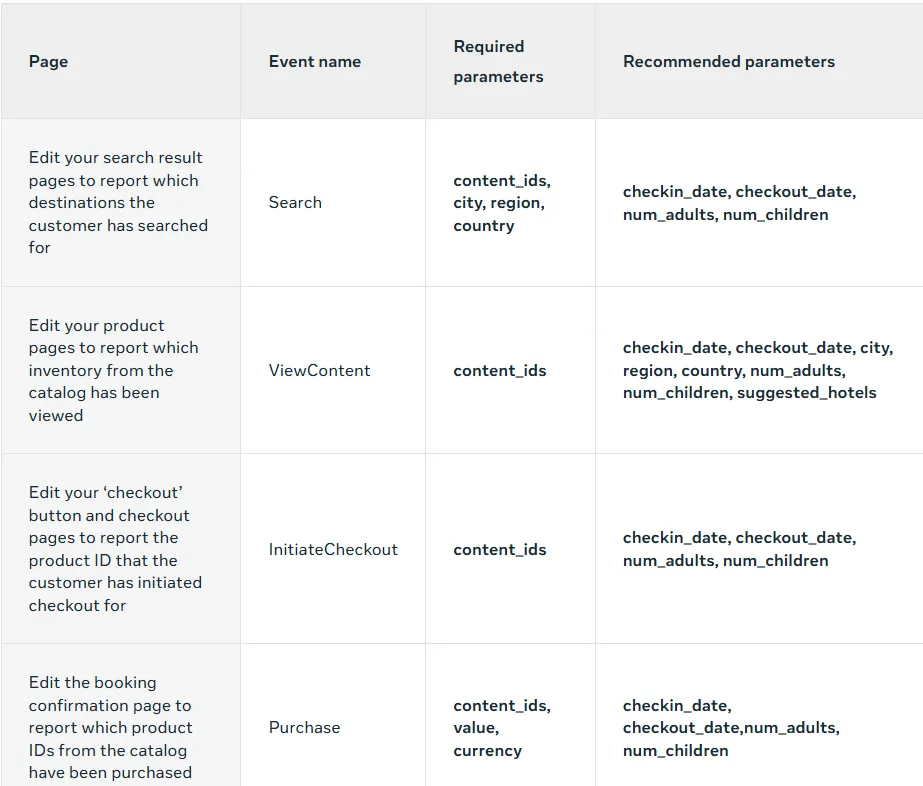 Meta event parameters for hotels
