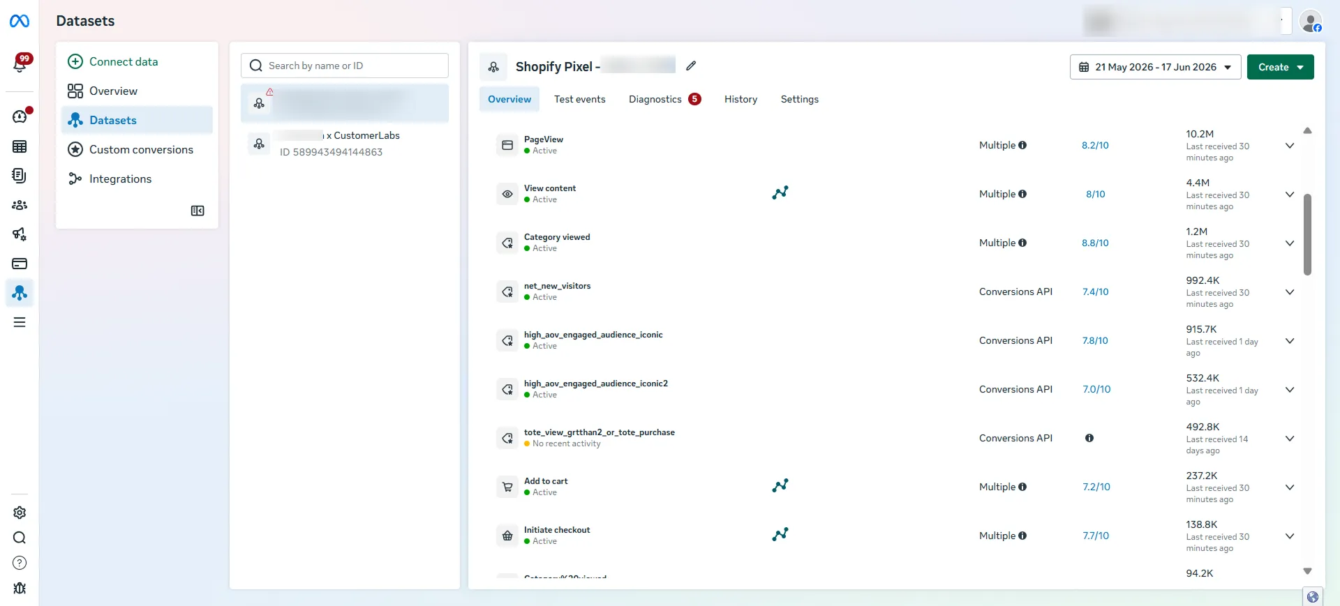 Meta events manager with emq score good