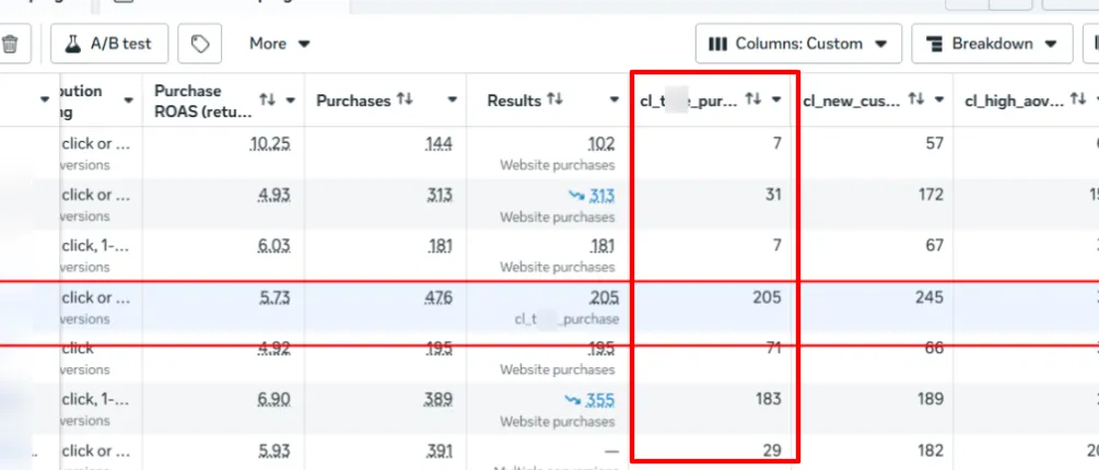 Meta reporting for tote purchase