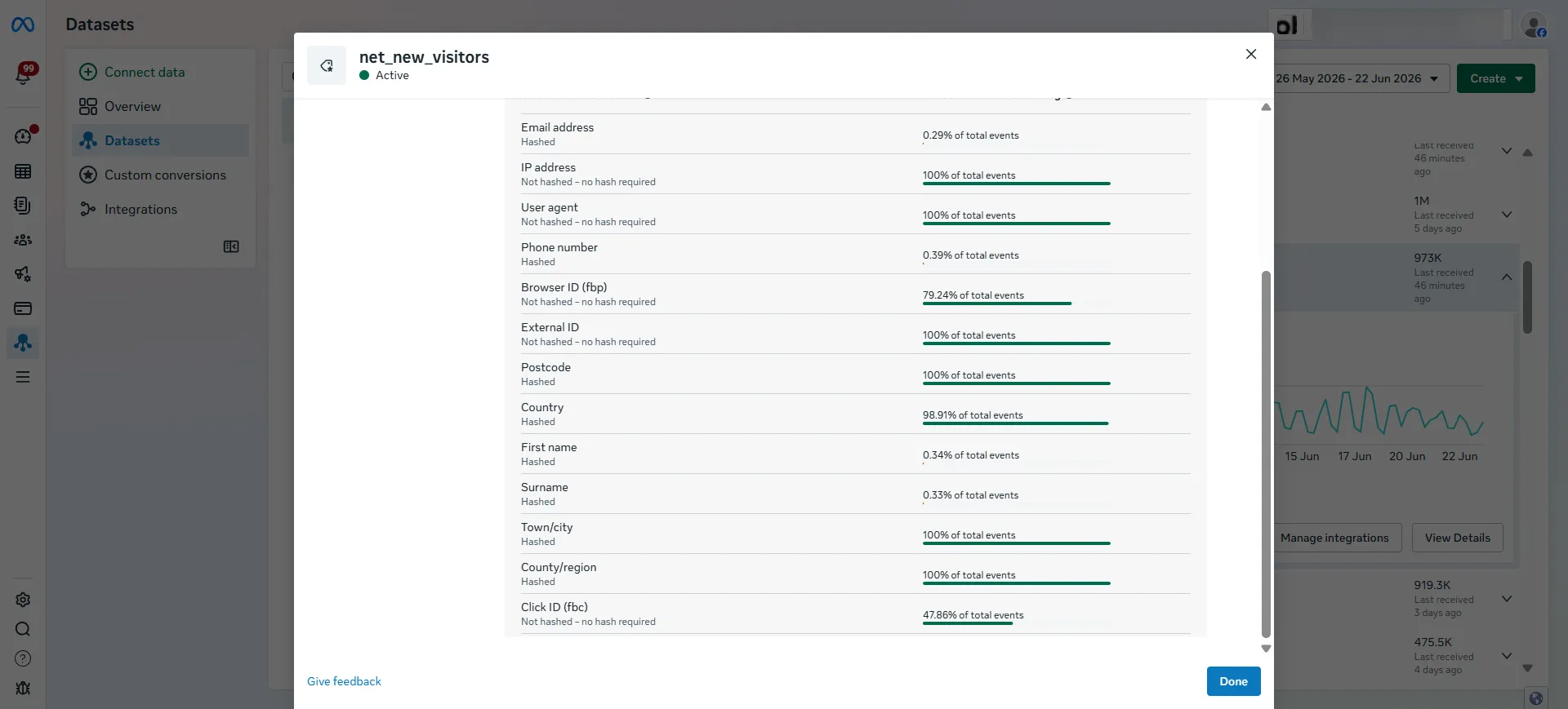 Net new customer Meta parameters