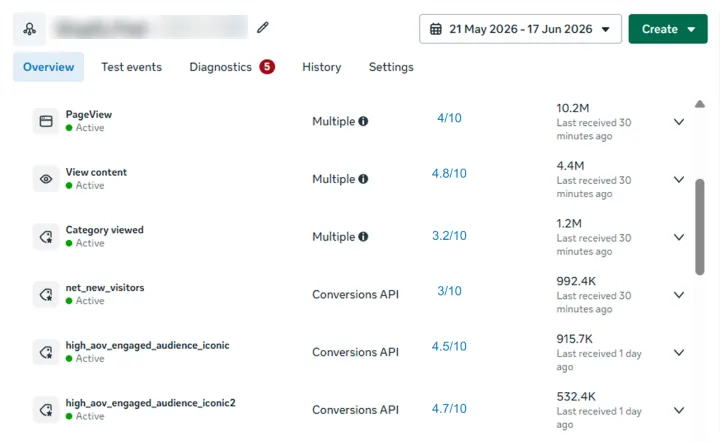 Poor EMQ score in Meta Events Manager