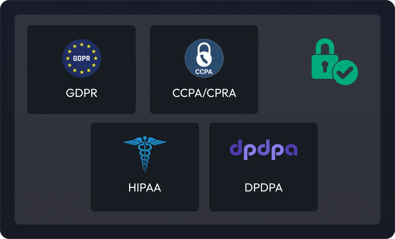 CustomerLabs compliance and governance settings — GDPR, HIPAA, CCPA, DPDPA