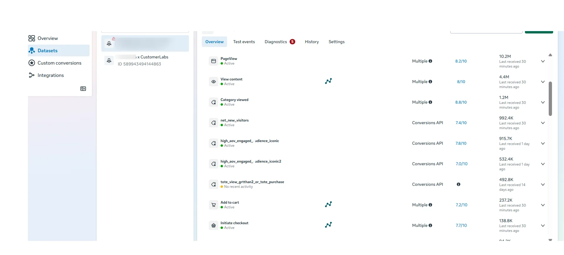 Reaching an EMQ score of 8.0+ to sharpen retargeting and Lookalike audiences