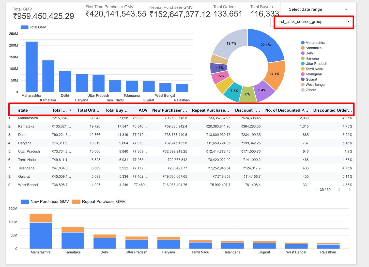 Geo performance report report