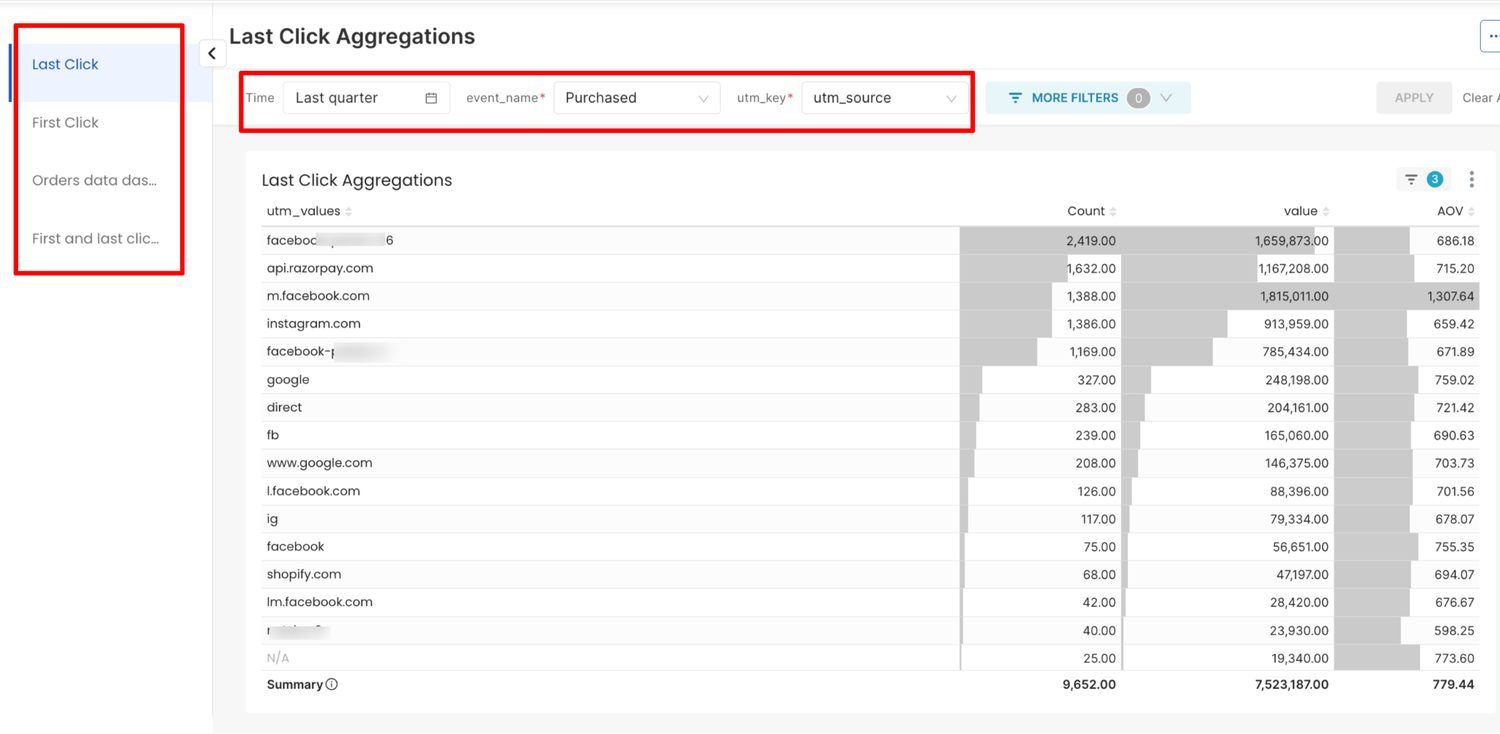 Last click attribution report report