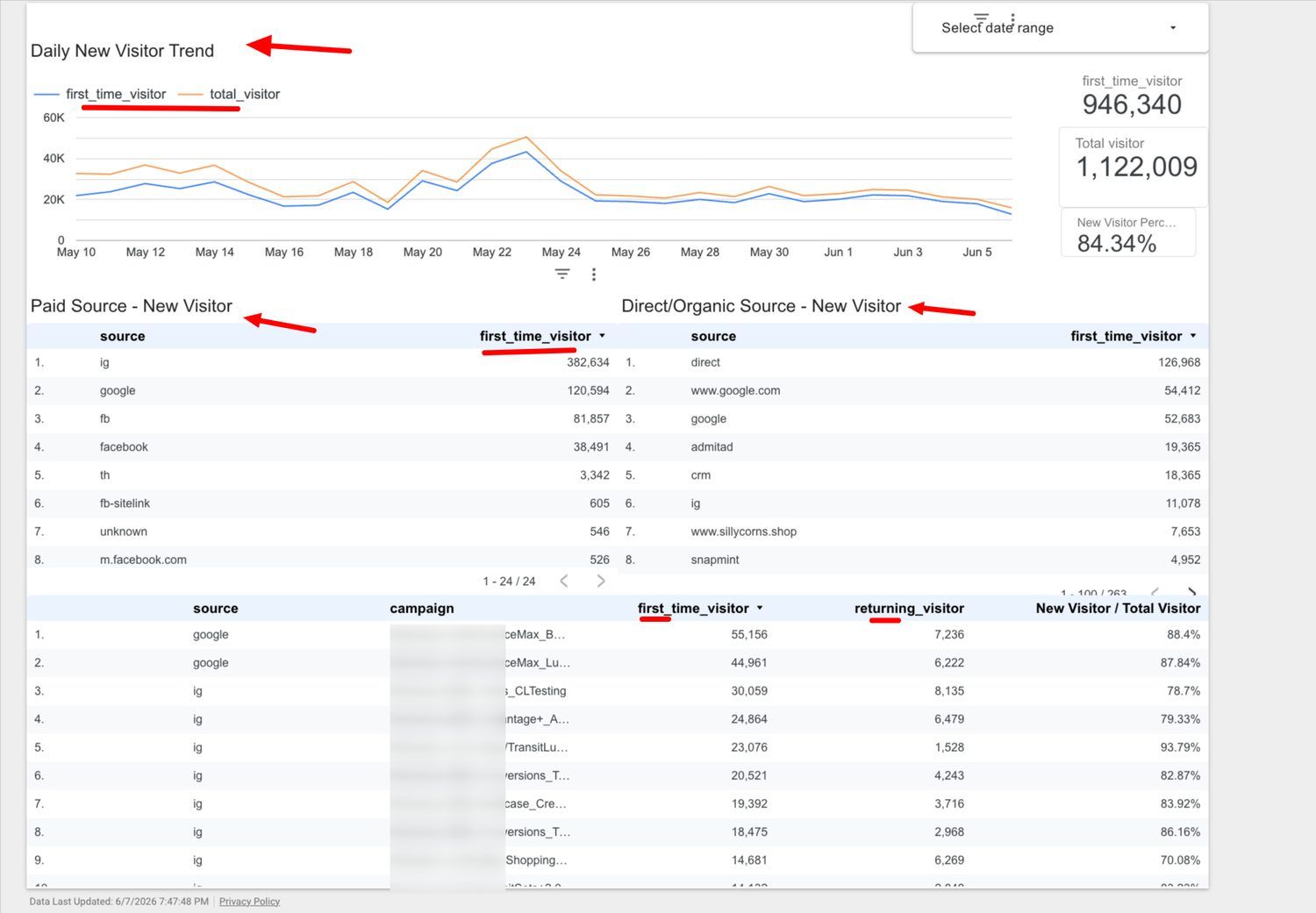New visitor capture trend report