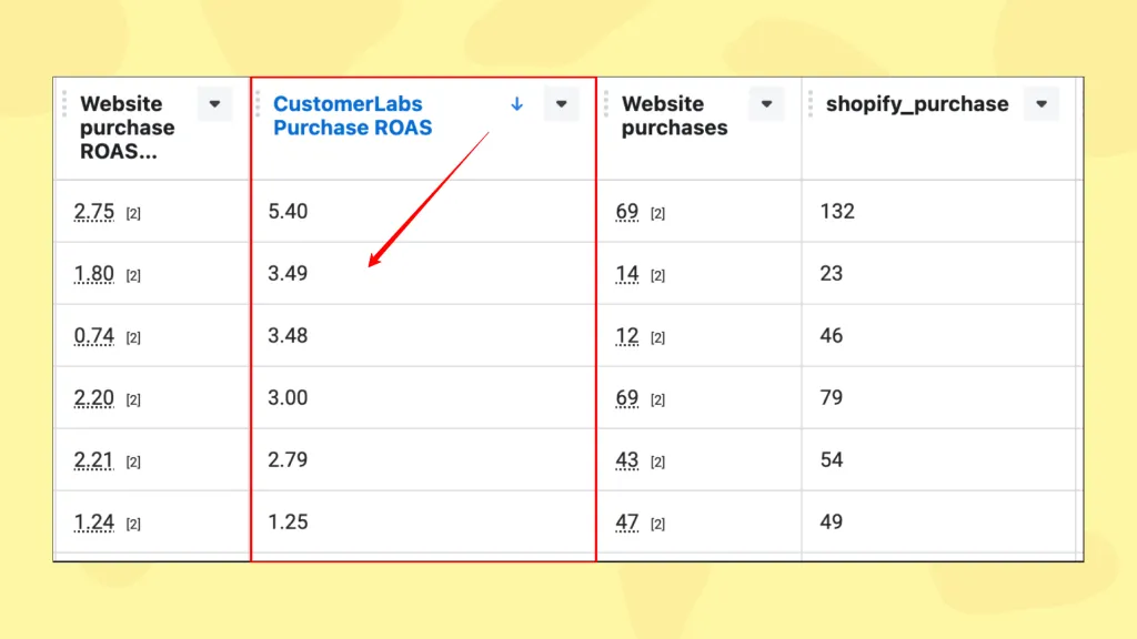 Custom reporting inside Meta