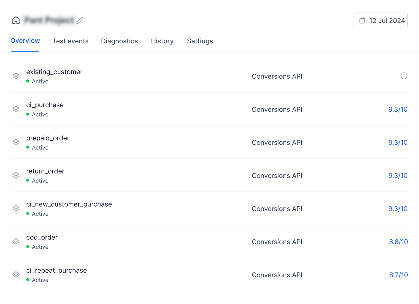Pixel project Overview tab showing seven Conversions API events: existing_customer, ci_purchase, prepaid_order, return_order, ci_new_customer_purchase, cod_order, and ci_repeat_purchase — all Active with match quality scores between 8.7 and 9.3 out of 10.