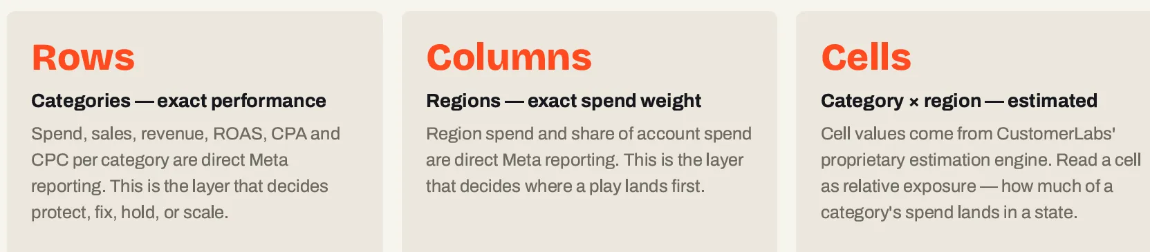 Sheet calculation showing region-wise split of category spend