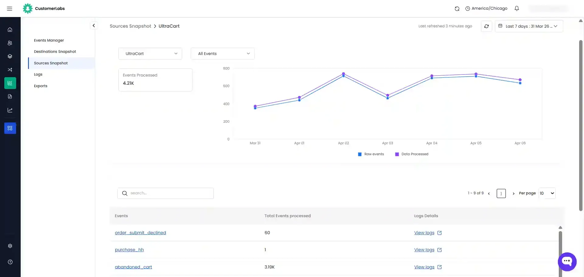 Sources Snapshot dashboard