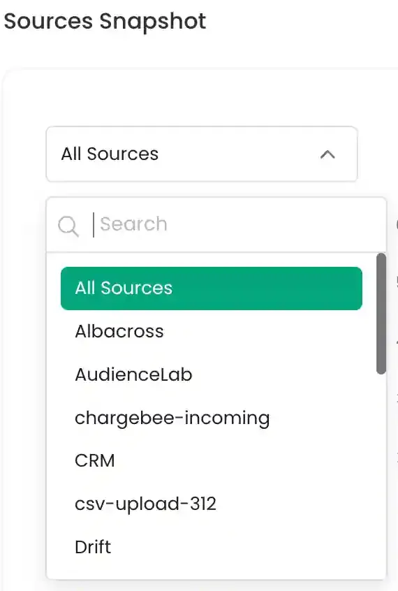 Graphical and tabular views of the Sources Snapshot dashboard