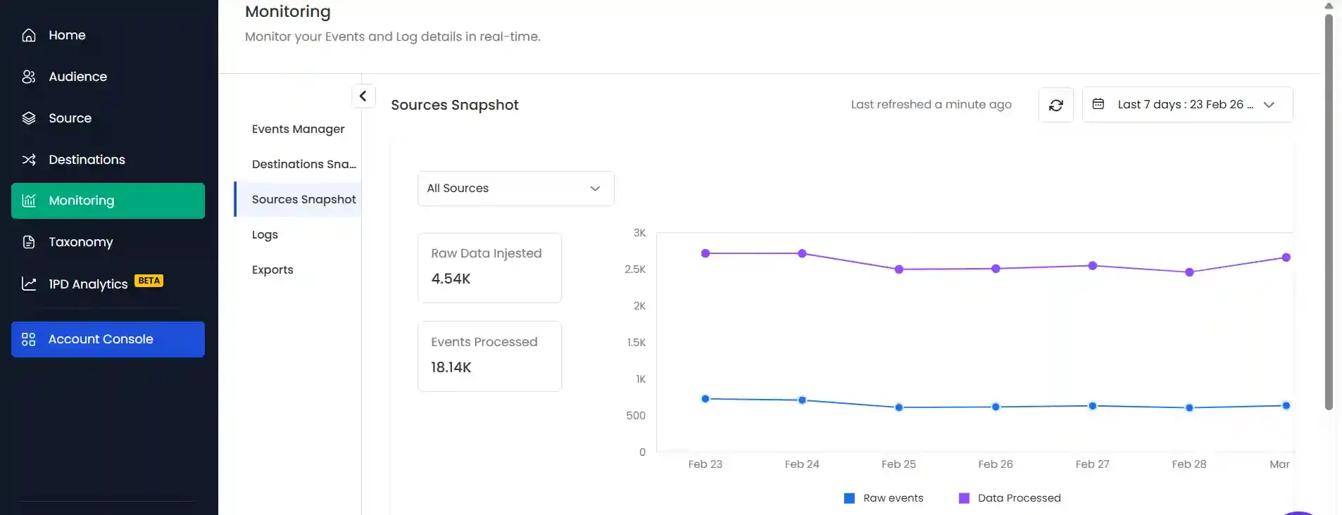 Filtering via source dropdown for detailed analysis