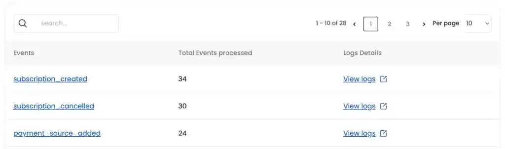 Accessing the Event Overview menu and viewing source logs