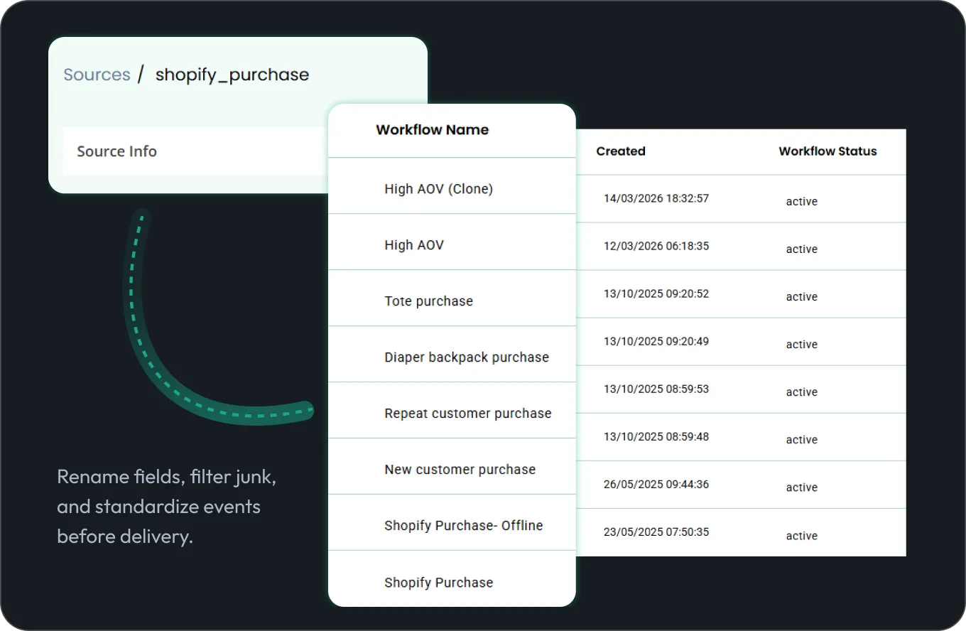 CustomerLabs workflow transformation step